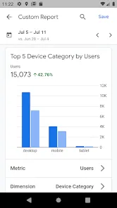 Google Analytics