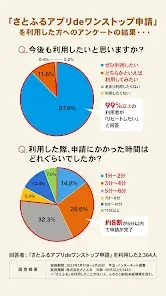 ふるさと納税 さとふる