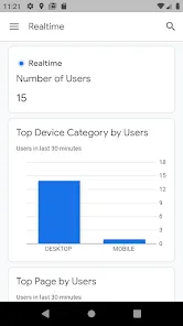 Google Analytics