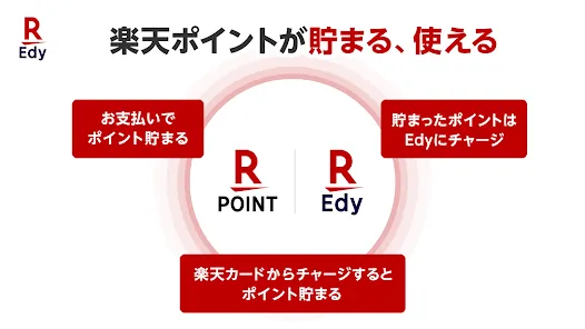 楽天Edyでキャッシュレス！ポイントが貯まる便利な電子マネー