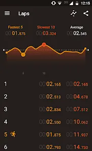 Stopwatch Timer