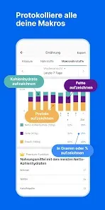 MyFitnessPal: Kalorien Tracker