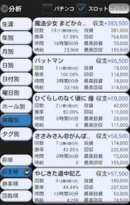 ぱち簿 パチンコ＆パチスロ収支管理