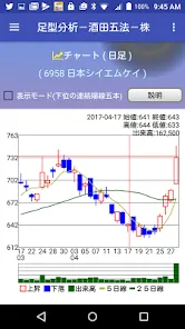 足型分析－酒田五法－株