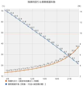 不動産収益シミュレータ