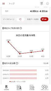 楽天モバイル SIMアプリ データ通信利用量がわかりやすい！
