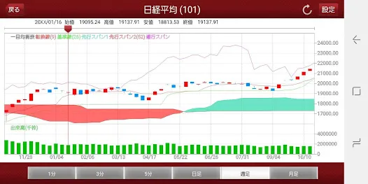 株walk