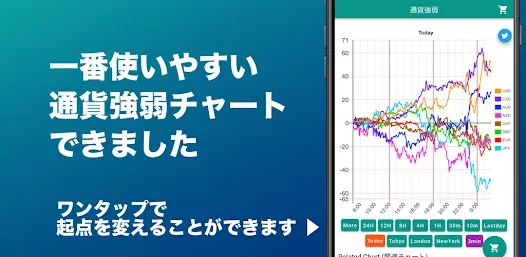 通貨強弱チャート by Fxlabo