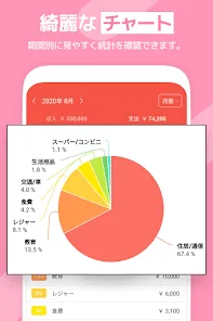 らくな家計簿