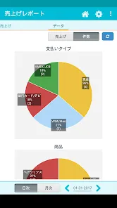 TapPOS レジ 売上げ 在庫管理