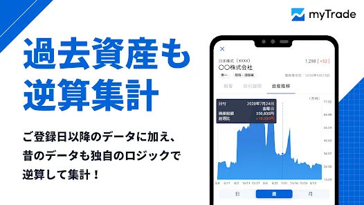 マイトレード 株式投資をチャートで管理・証券データ分析