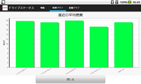 OBD Info-san!