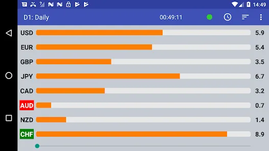 Forex Strength Meter