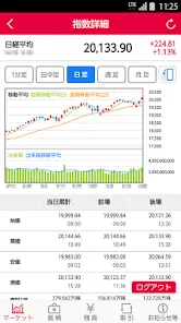 ＳＭＢＣ日興証券アプリ－株・信用取引