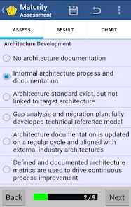 Architecture Maturity