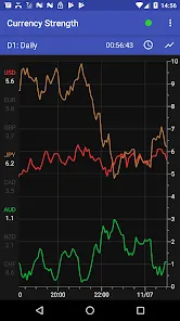 Forex Strength Meter