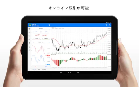 MetaTrader 4 FX取引