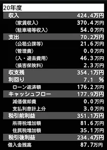 アパート経営シミュレーションアプリ≪アパートFP≫