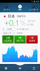 世界の株価