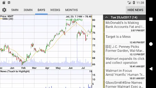 Stocks: Realtime Quotes Charts