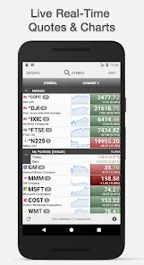 Stocks Charts Realtime Quotes