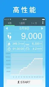 歩数計 - ウォーキングアプリ。ヘルスケア管理にも使える。