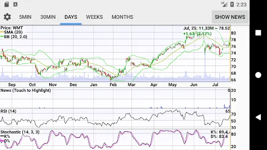 Stocks Charts Realtime Quotes