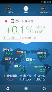 世界の株価