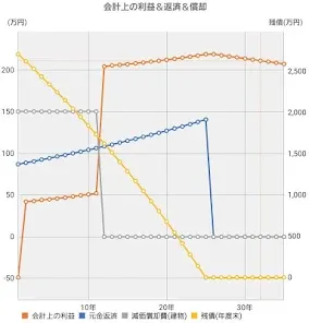 不動産収益シミュレータ