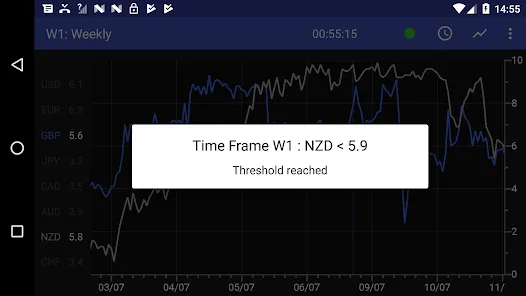 Forex Strength Meter