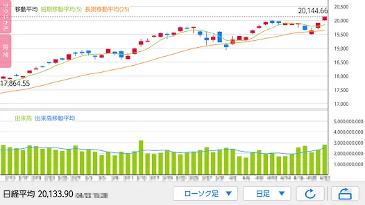 ＳＭＢＣ日興証券アプリ－株・信用取引