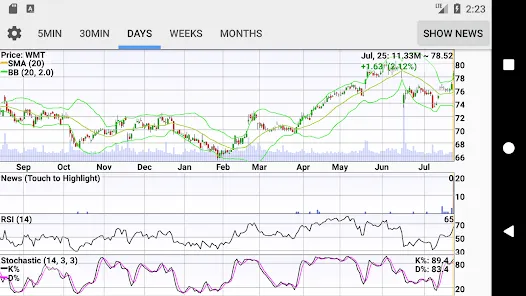 Stocks: Realtime Quotes Charts