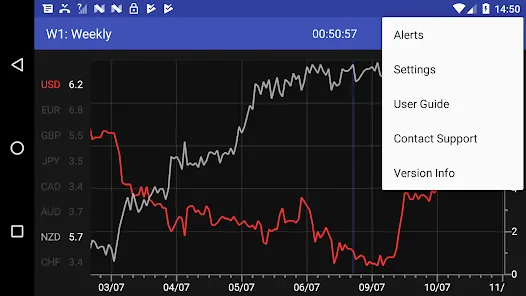 Forex Strength Meter