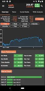 FundSpec: Stock Market Quotes