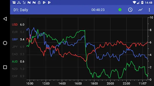 Forex Strength Meter