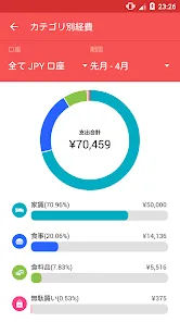 Expense IQ - 綺麗で簡単な支出管理、家計簿