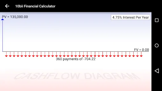 10bii Financial Calculator