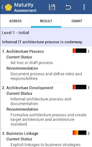 Architecture Maturity