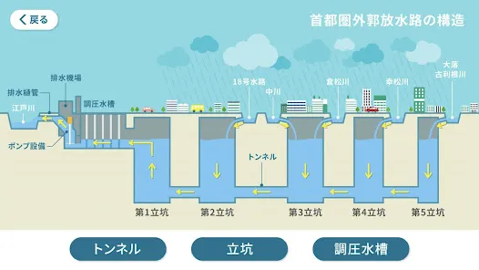 首都圏外郭放水路ARアプリ