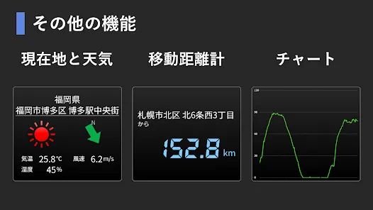 駅ナビ速度計