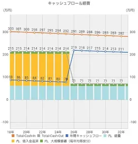 不動産収益シミュレータ