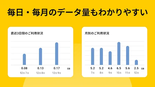 My docomo - 料金・通信量の確認