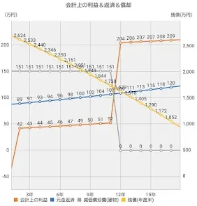 不動産収益シミュレータ