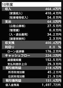 アパート経営シミュレーションアプリ≪アパートFP≫