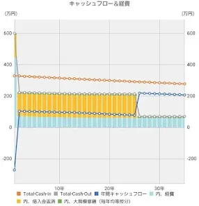 不動産収益シミュレータ