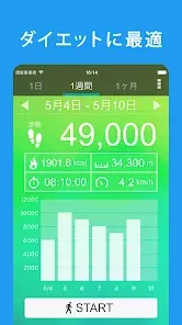 歩数計 - ウォーキングアプリ。ヘルスケア管理にも使える。