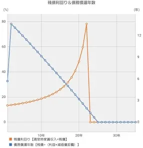 不動産収益シミュレータ