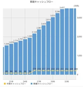 不動産収益シミュレータ