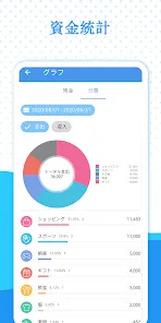 家計簿 – 支出と収入を記録する
