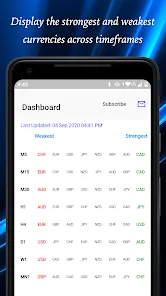 Easy Currency Strength